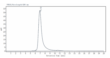 FGF R4 Fc Chimera Protein, Human