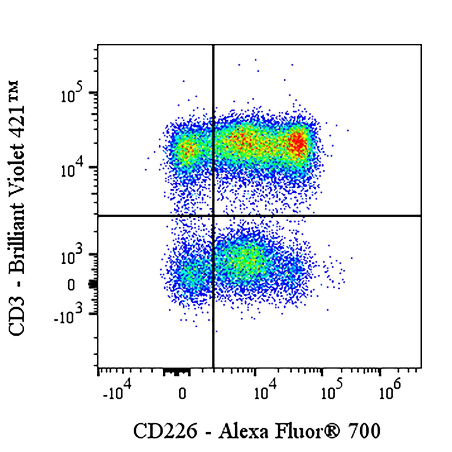 Alexa Fluor® 700 Mouse Anti-Human CD226 Antibody (DX11)