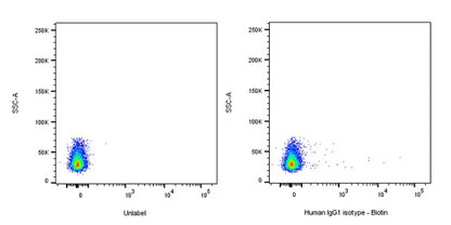 Biotin Human IgG1 Isotype Control (S-R560)