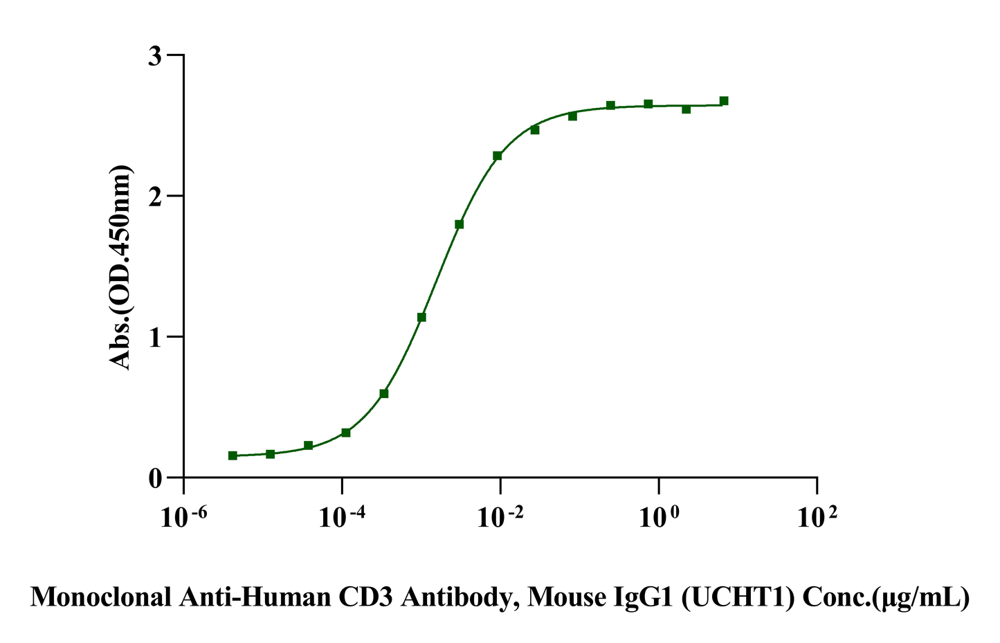 CD3E&CD3G Heterodimer, Fc Tag&Fc Tag Protein, Human