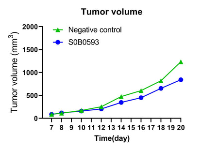 Invivo anti-mouse PD-L1 Recombinant mAb (D265A)