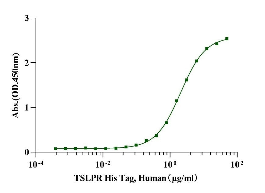 TSLP Protein, Human (For Cell Culture)