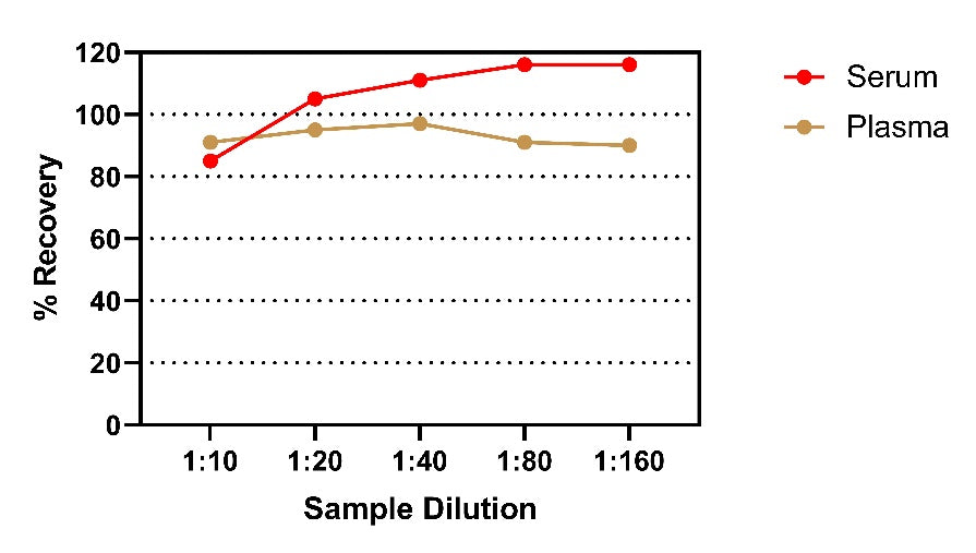 Rat IGF-1 OneStep ELISA Kit
