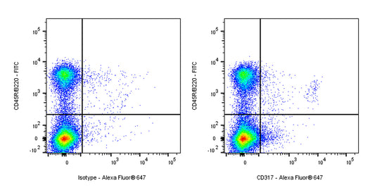 Alexa Fluor® 647 Rat Anti-Mouse CD317 Antibody (927)