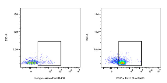Alexa Fluor® 488 Armenian hamster Anti-Mouse CD95 Antibody (S-R535)