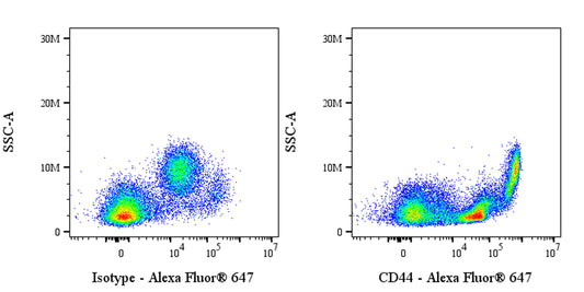 Alexa Fluor® 647 Rat Anti-Mouse/Human CD44 Antibody (IM7)