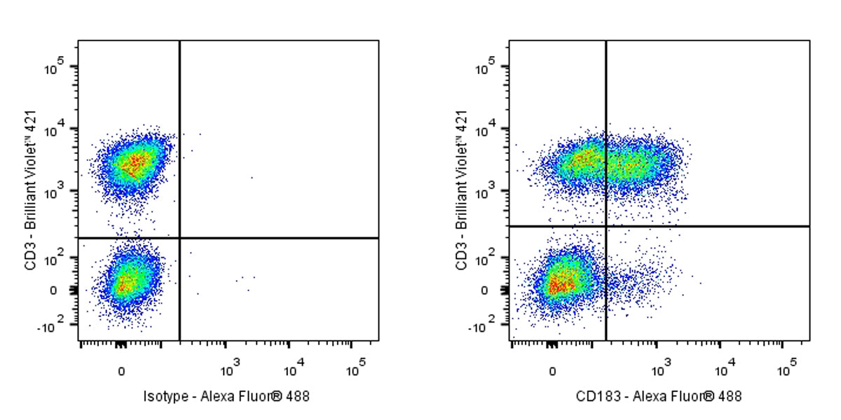 Mouse Anti-Human CD183 Antibody (S-R583)