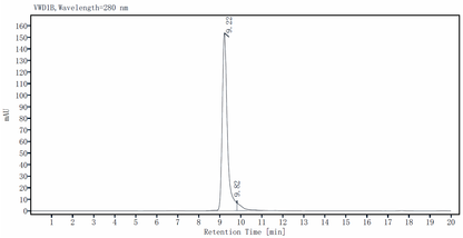 IL-28A/IFN-λ2 Protein, Human