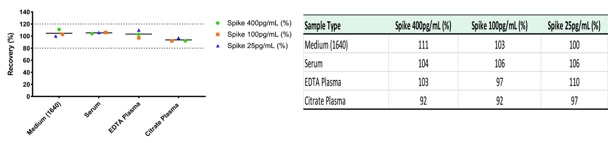 Human PD-L1 OneStep ELISA Kit