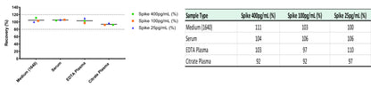 Human PD-L1 OneStep ELISA Kit