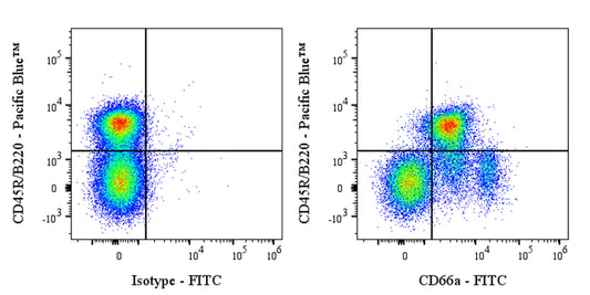 FITC Mouse Anti-Mouse CD66a Antibody (S-3301)
