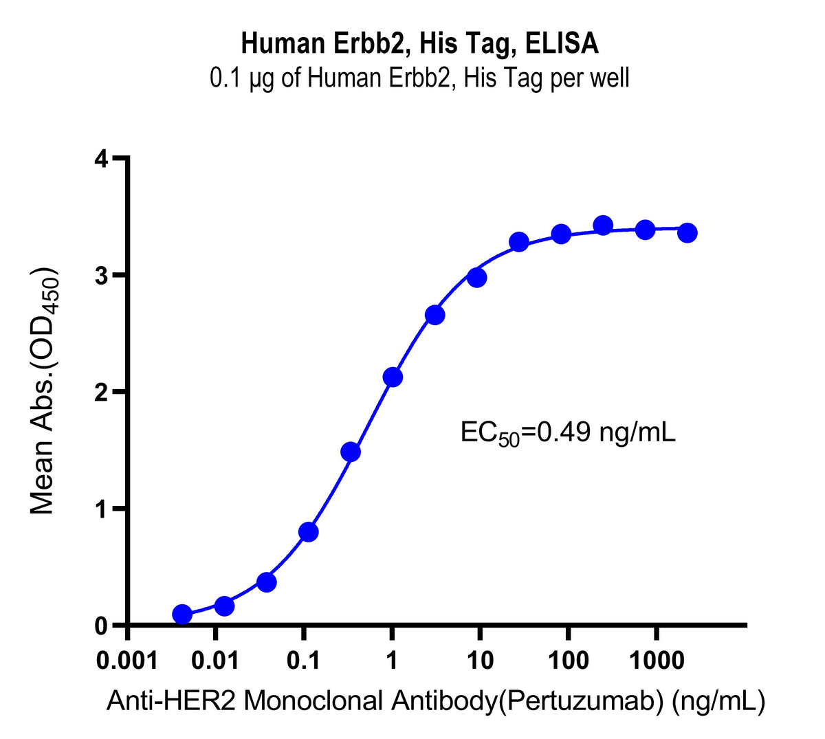 Human Erbb2, His Tag