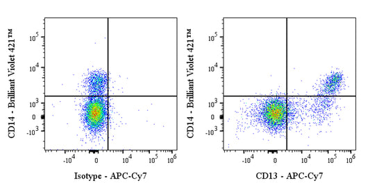 APC-Cy7 Mouse Anti-Human CD13 Antibody (S-689-37)