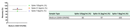 Human Complement C3a OneStep ELISA Kit