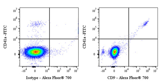 Alexa Fluor® 700 Mouse Anti-Human CD9 Antibody (S-632-33)