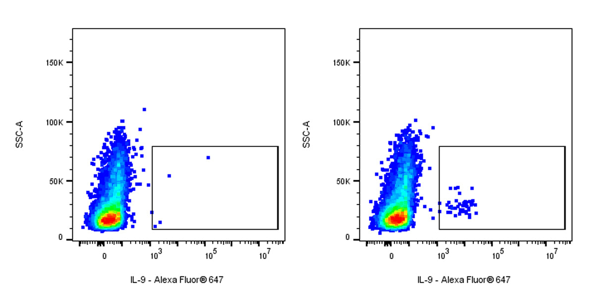 Mouse Anti-Human IL-9 Antibody (S-2920)