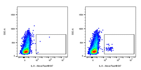 Mouse Anti-Human IL-9 Antibody (S-2920)