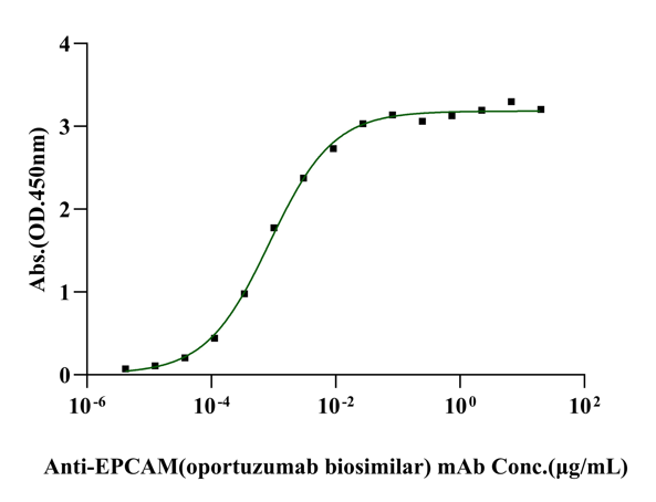 TROP1/EpCAM His Tag Protein, Human