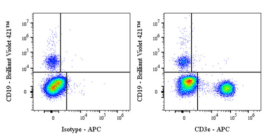 APC Mouse Anti-Human CD3e Antibody (HIT3a)