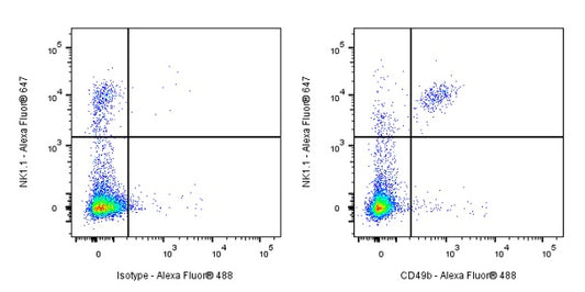 Rat Anti-Mouse CD49b Antibody (DX5)