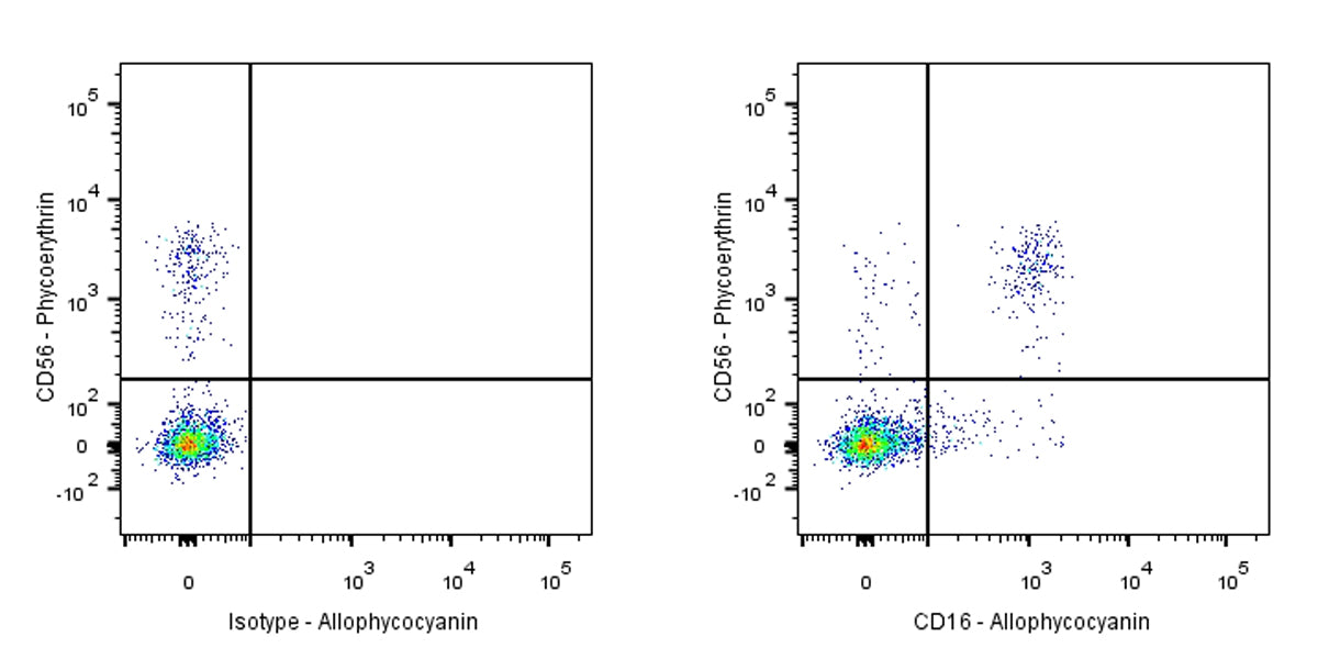 APC Mouse Anti-Human CD16 Antibody (3G8)