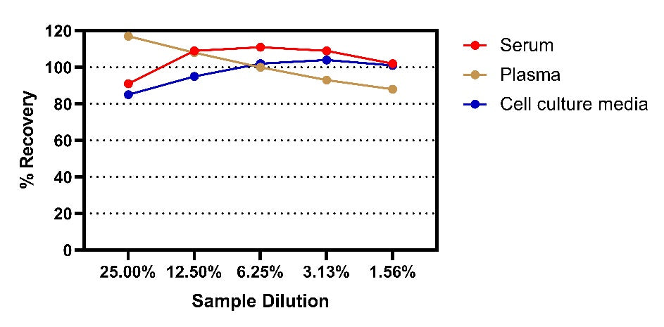 Human TNF-α Onestep ELISA Kit