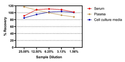 Human TNF-α Onestep ELISA Kit