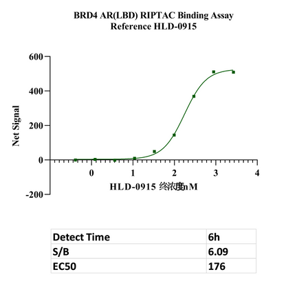 Non-Biotinylated ANDR(LBD) His&Avi Tag Protein, Human