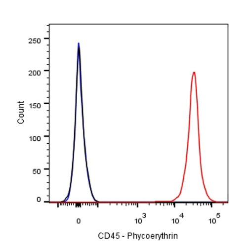 PE Rat Anti-Mouse CD45 Antibody (30-F11)