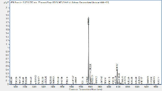 mRNA Cap 2'-O-Methyltransferase