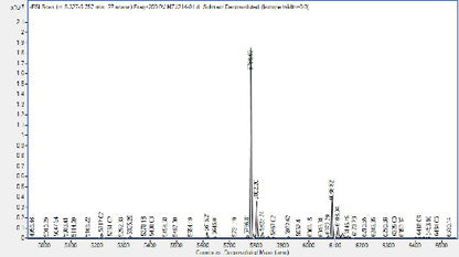 mRNA Cap 2'-O-Methyltransferase