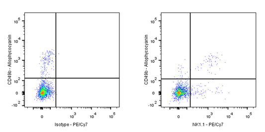 PE-Cy7 Mouse Anti-Mouse NK1.1 Antibody (PK136)