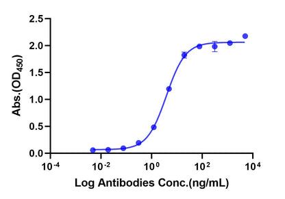 Anti-human TL1A Monoclonal Antibody (Duvakitug)