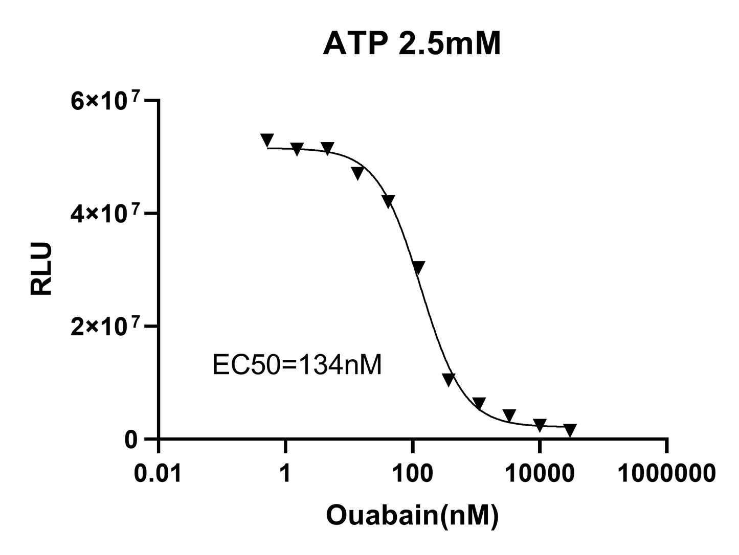 UA-Glo® Kinase ADP Max Assay Kit