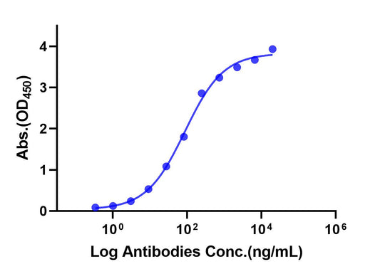 Anti-Human TROP-2 Monoclonal Antibody (Sacituzumab)