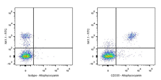 APC Rat Anti-Mouse CD335 Antibody (S-R613)