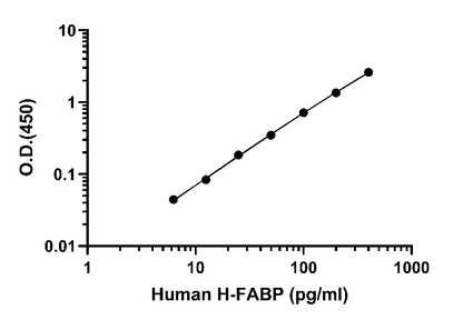 Human FABP3/H-FABP OneStep ELISA Kit