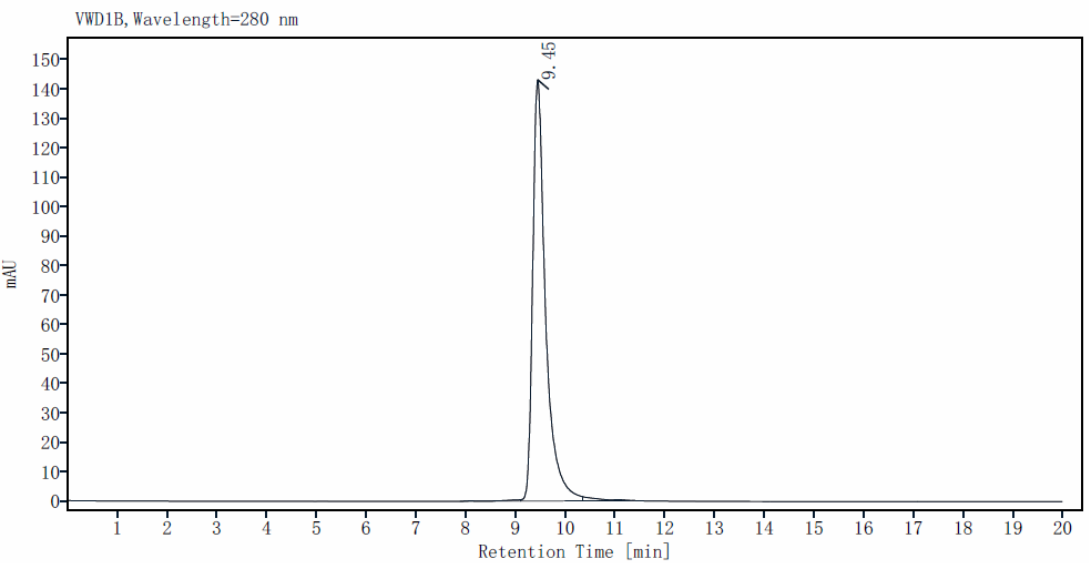 FGF-1/FGF-Acidic Protein, Bovine