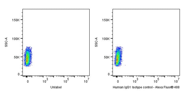Alexa Fluor® 488 Human IgG1 isotype control (S-R560)