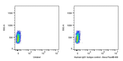 Alexa Fluor® 488 Human IgG1 isotype control (S-R560)