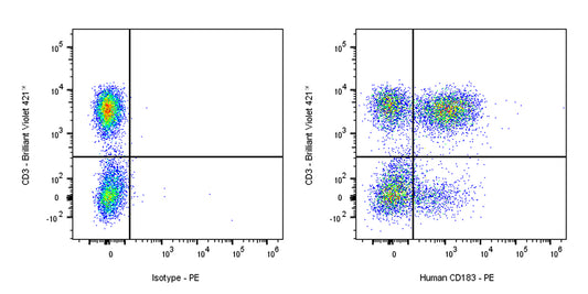PE Mouse Anti-Human CD183 Antibody (S-R583)