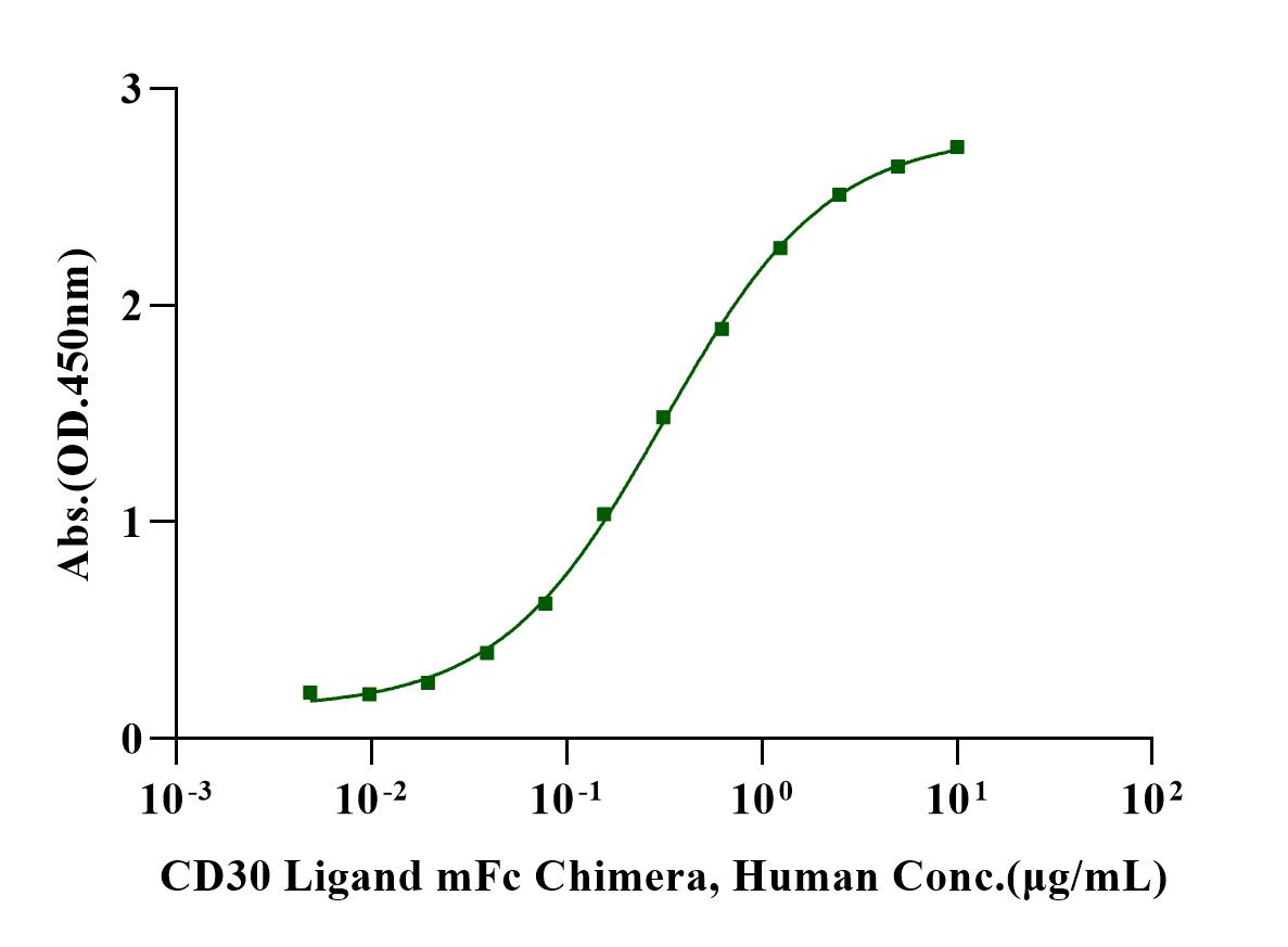 CD30/TNFRSF8 His Tag Protein, Human