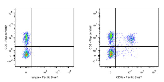 Pacific Blue Rat Anti-Mouse CD8a Antibody (53-6.7)