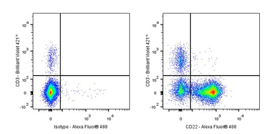Alexa Fluor® 488 Rat Anti-Mouse CD22 Antibody (OX-97)