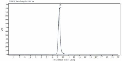 IL-17A Protein, Human