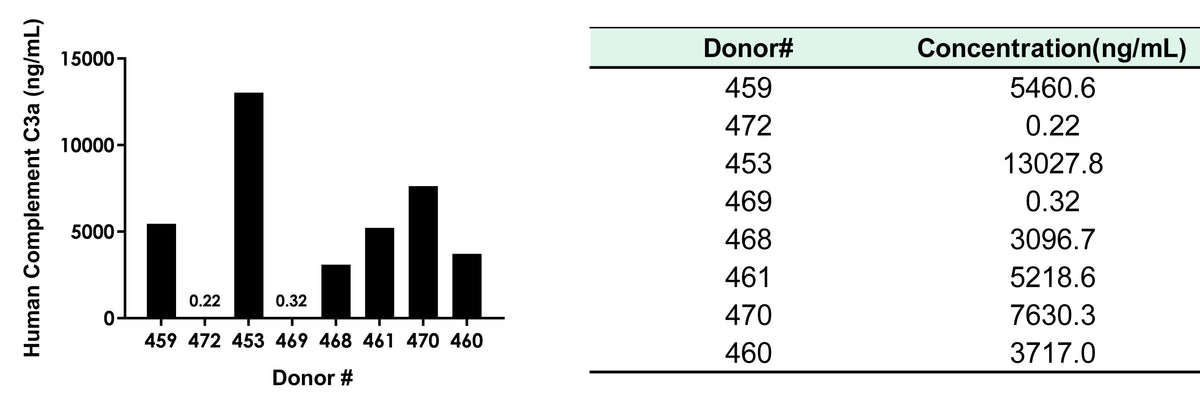Human Complement C3a OneStep ELISA Kit