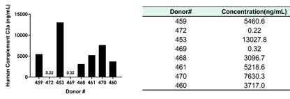 Human Complement C3a OneStep ELISA Kit