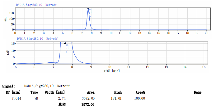 Anti-DLL3 Monoclonal Antibody (Rovalpituzumab)