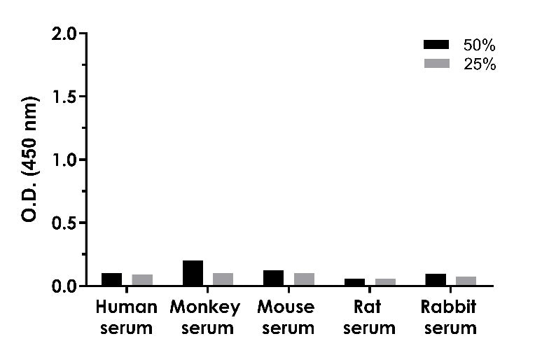 Recombinant Trypsin (rTrypsin) OneStep ELISA Kit