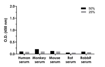 Recombinant Trypsin (rTrypsin) OneStep ELISA Kit
